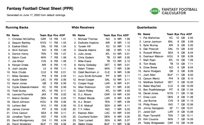 Week 13 Fantasy Football Rankings and Start 'Em, Sit 'Em Advice