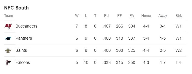 The Carolina Panthers' 2025 NFC South Struggle: A Closer Look at Their Schedule and Standings
