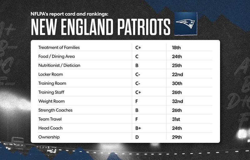 The Patriots' Stagnant Standings: A Tale of Mediocrity and Misfortune
