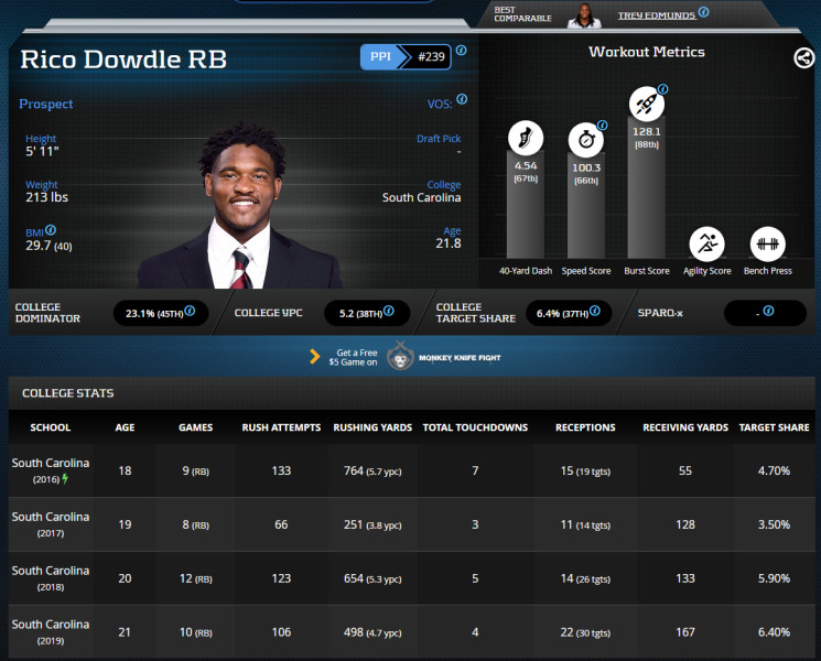 Rico Dowdle: A Rising Star in the Carolina Panthers