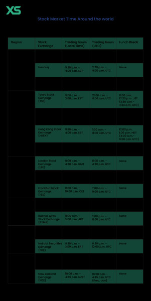 Stock Market Hours This Week: Navigating the Trading Schedule