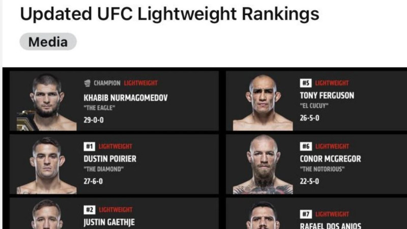 Inside the UFC Lightweight Rankings: A Thrilling Division in 2025
