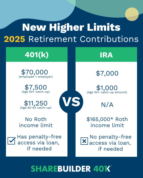 Understanding the 401(k) Contribution Limits for 2026