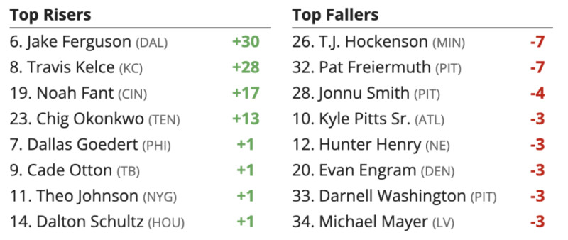 The Week 11 NFL Defense Rankings and Waiver Wire Insights
