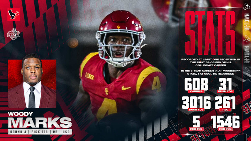 Woody Marks Stats and NFL Defense Rankings