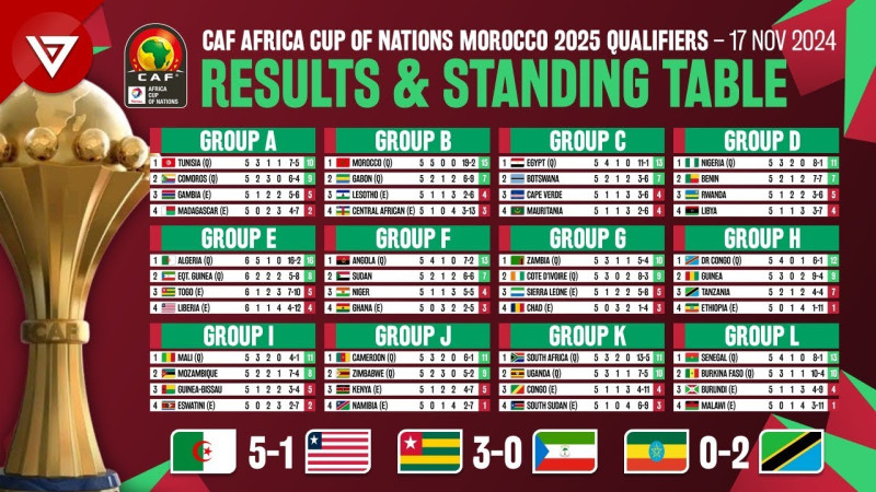 AFCON 2025: Sudan and Burkina Faso in Group E Highlights and Standings Update