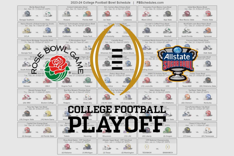 College Football Bowl Games Today: A Thrilling Start to the Postseason
