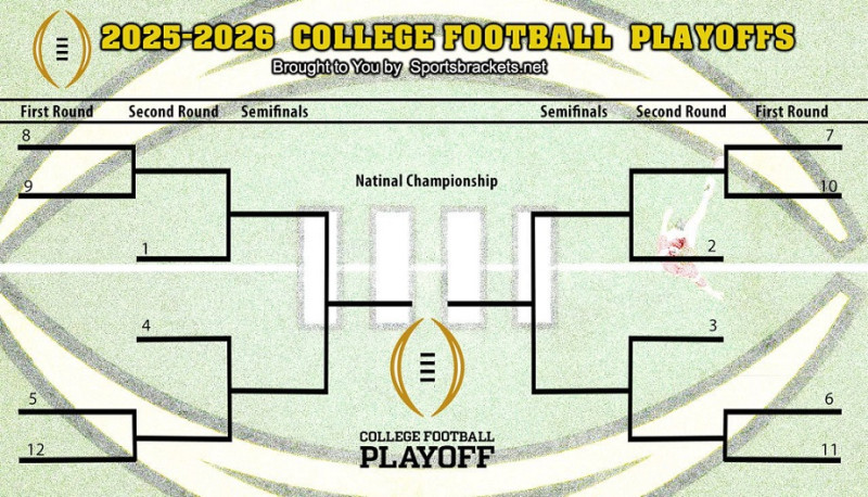 2025 College Football Playoff: A Comprehensive Look at the CFP Schedule and Bracket