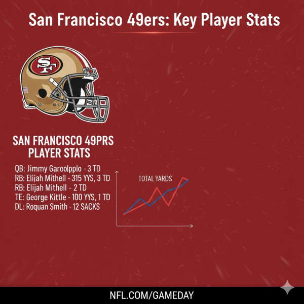 Chicago Bears vs. San Francisco 49ers: A Thrilling Showdown