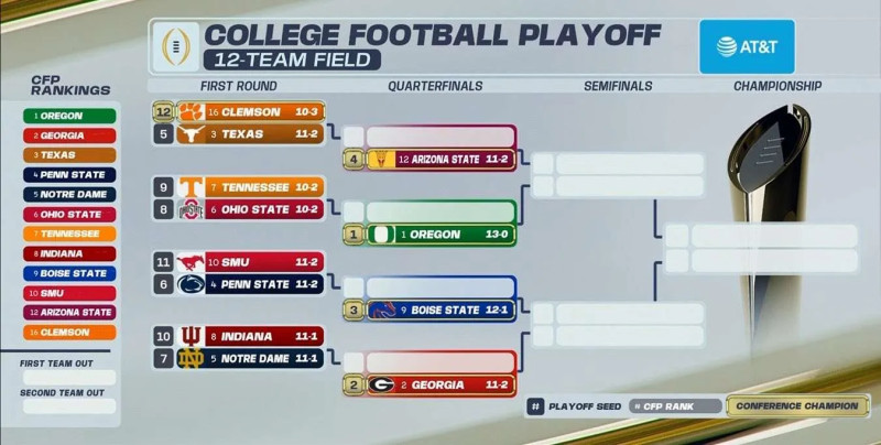 Thunderous Saturday: Your Guide to College Football Playoff Games Today