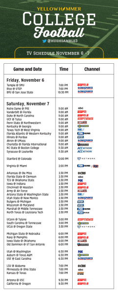 College Football Playoffs Schedule Today - Where to Watch and What You Need to Know