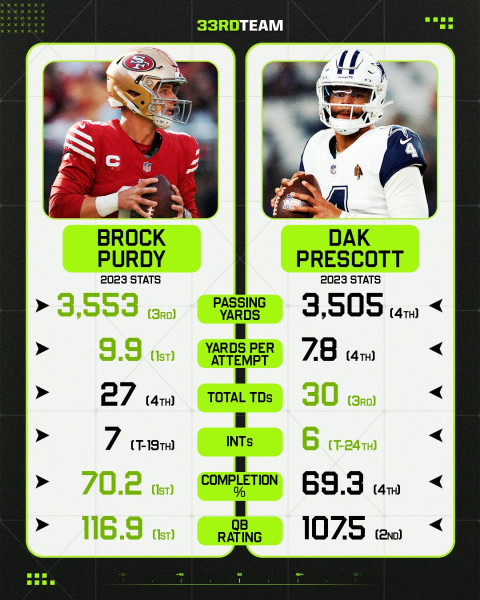 Cowboys vs. Lions: A Clash of Titans on Thursday Night Football
