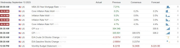 Latest CPI Report: Insights into Inflation Trends and Economic Indicators