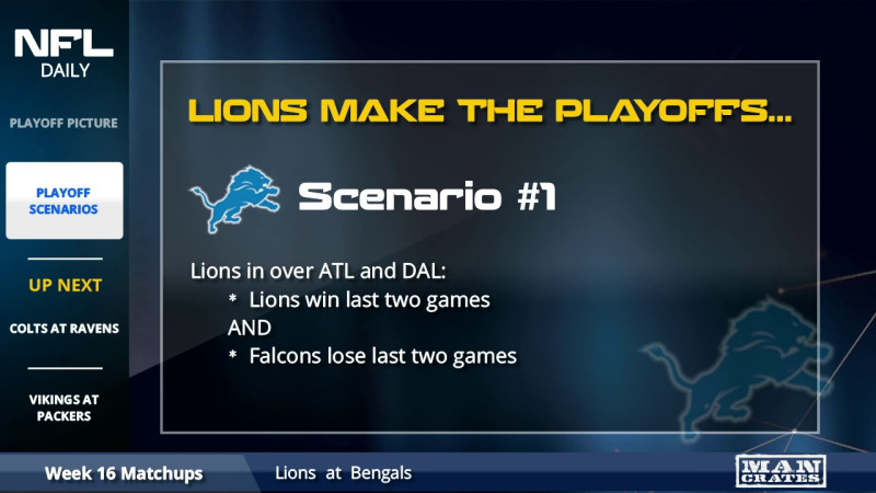 Detroit Lions Face High-Stakes Week 16: Can They Secure a Playoff Spot?