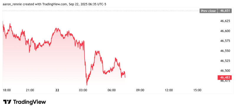 DOW Today: A Comprehensive Look at the Dow Jones Industrial Average