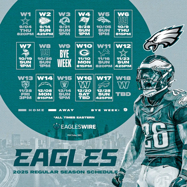 Philadelphia Eagles 2025: A Season to Remember