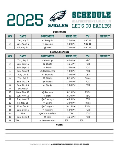 Philadelphia Eagles' 2025 Season: A Comprehensive Look at Their Schedule and Playoff Hopes