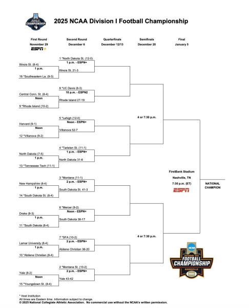 Navigating the 2025 FCS Playoff Bracket: A Comprehensive Look