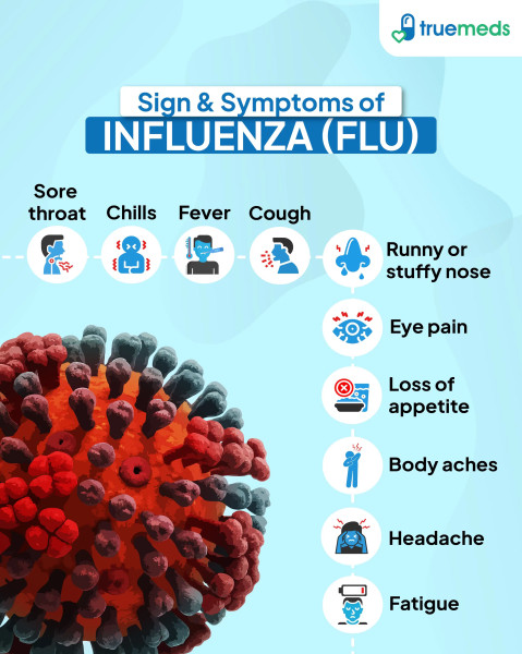 Navigating the 2025 Flu Season: Symptoms, Red Flags, and Medical Insights