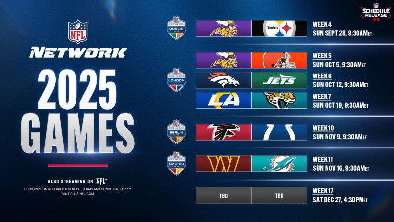 Football Games Today: A Comprehensive Guide to NFL Action