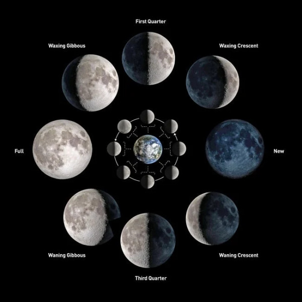 Mark Your Calendars: The Next Full Moon is Approaching!