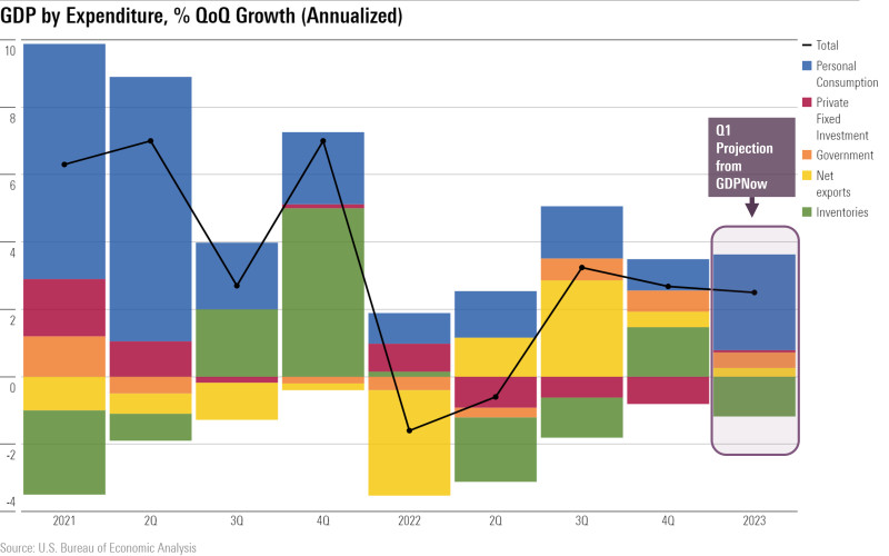 GDP Report Today: Unpacking the Latest U.S. Economic Data