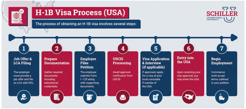 H-1B Visa Changes in 2025: A New Era of Prioritization and Scrutiny