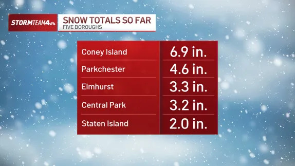 How Many Inches of Snow Fell in New York City on Tuesday?