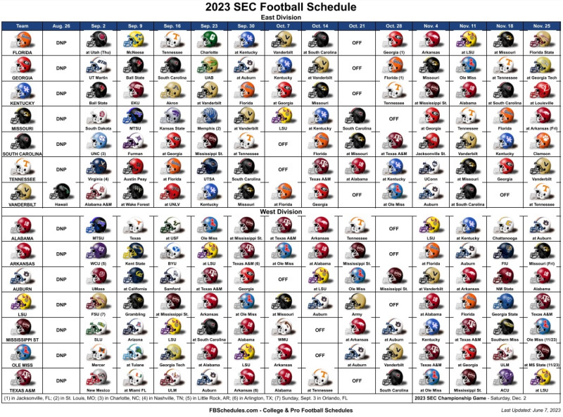 Alabama's 2025 SEC Championship Loss: Navigating the College Football Playoff Landscape