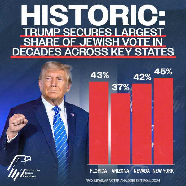 Is Donald Trump Jewish?