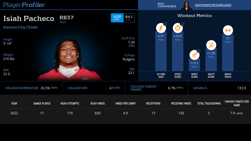 Isiah Pacheco: A Rising Star in the NFL