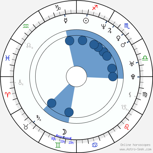 Jennifer Connelly: 2025 Horoscope Insights and Career Highlights