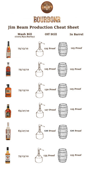 Jim Beam Halts Production: A Strategic Pause for the Bourbon Giant