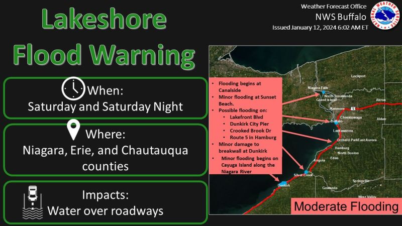 Lakeshore Flood Warning: Critical Conditions Affecting Buffalo, NY