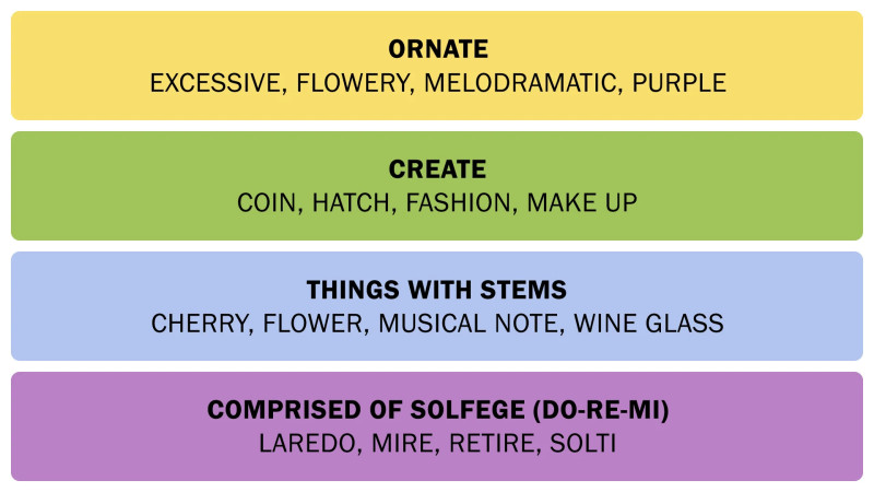 Laredo Solti Mire: Unraveling the Melody of Solti and the Connection to the Excessive Flowery Writing