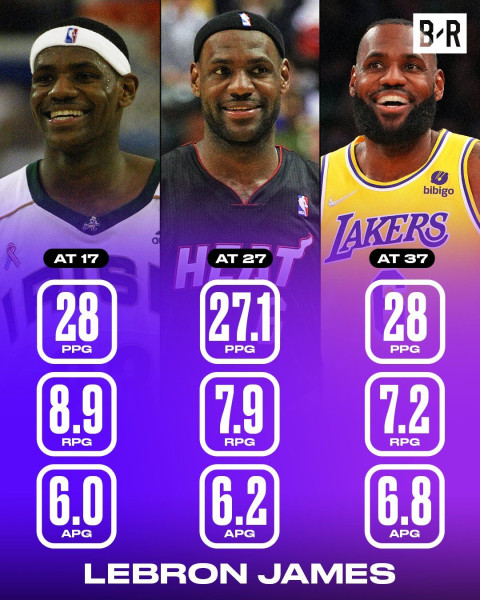 The Latest on LeBron James Stats and Notable Performances