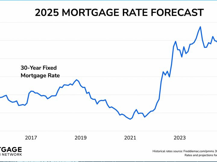 Mortgage Rates: A Comprehensive Look at the Latest Trends and What to Expect