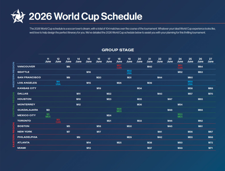 Mercedes-Benz Stadium: The Heart of the 2026 FIFA World Cup