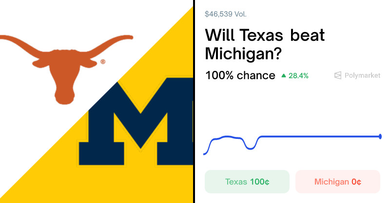 Michigan vs. Texas: Citrus Bowl 2025 Prediction