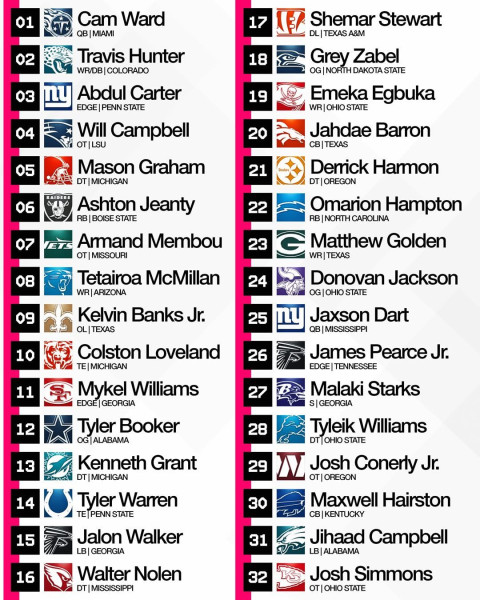 Unveiled: The 2026 MLS SuperDraft and Its Impact