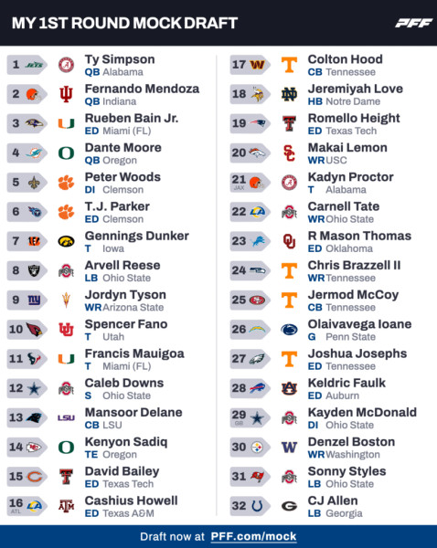 The 2026 NFL Mock Draft: Predictions and Surprises
