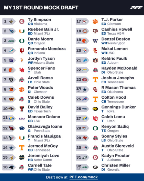 The Intensity Builds: Latest Insights into the 2026 NFL Draft Order