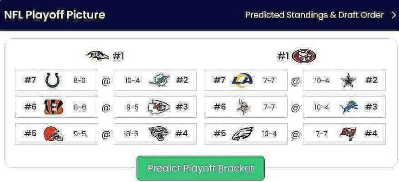 NFL Playoff Picture Predictor: Analyzing the Latest Standings and Predictions