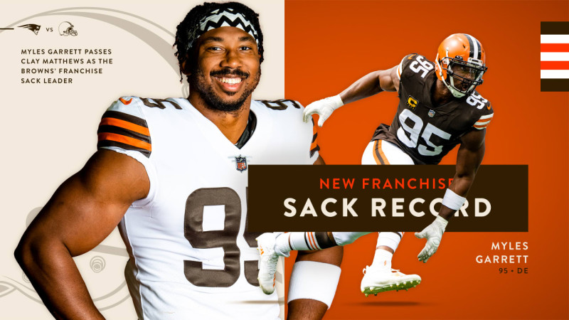 NFL Sack Record: Myles Garrett's Pursuit of History
