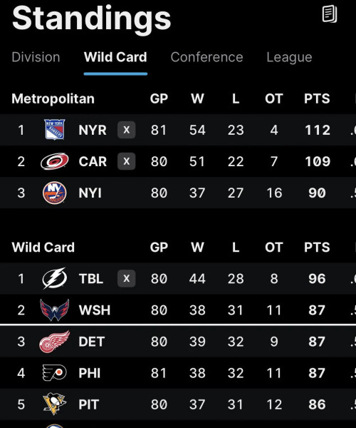 NHL Standings and Wild Game Highlights