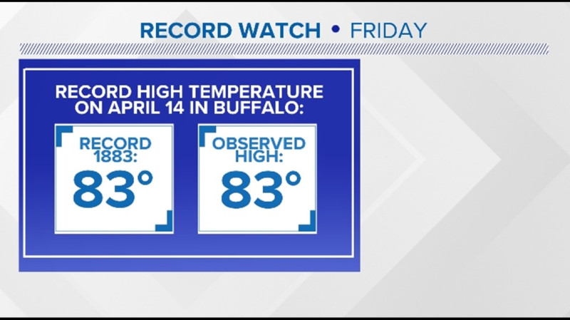WNY Residents Face Power Outages as Severe Winter Storms Engulf Buffalo