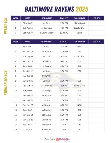 O.J. Simpson and the Impact on the Baltimore Ravens' 2025 NFL Season