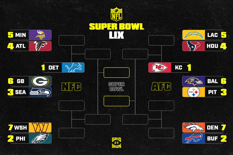 Packers and Lions Playoff Chances: A Detailed Analysis