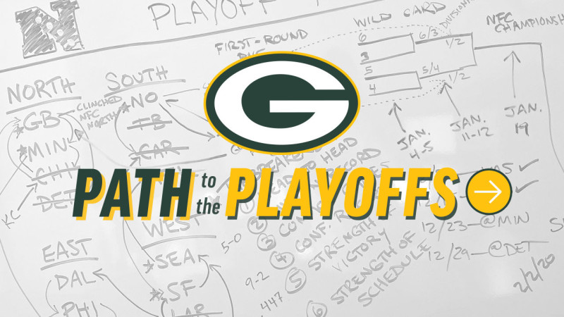 The Green Bay Packers: Playoff Scenarios and Schedule Analysis