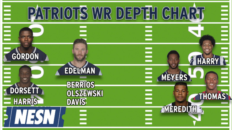 Patriots Depth Chart and Injury Update